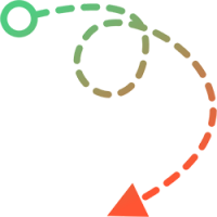 Een gestippelde, gebogen lijn begint bij een groene open cirkel, maakt één keer een lus in het midden en eindigt bij een rode driehoekige pijlpunt - een kronkelend proces van begin tot eind, net als navigeren naar de beste deals op Curaçao.
