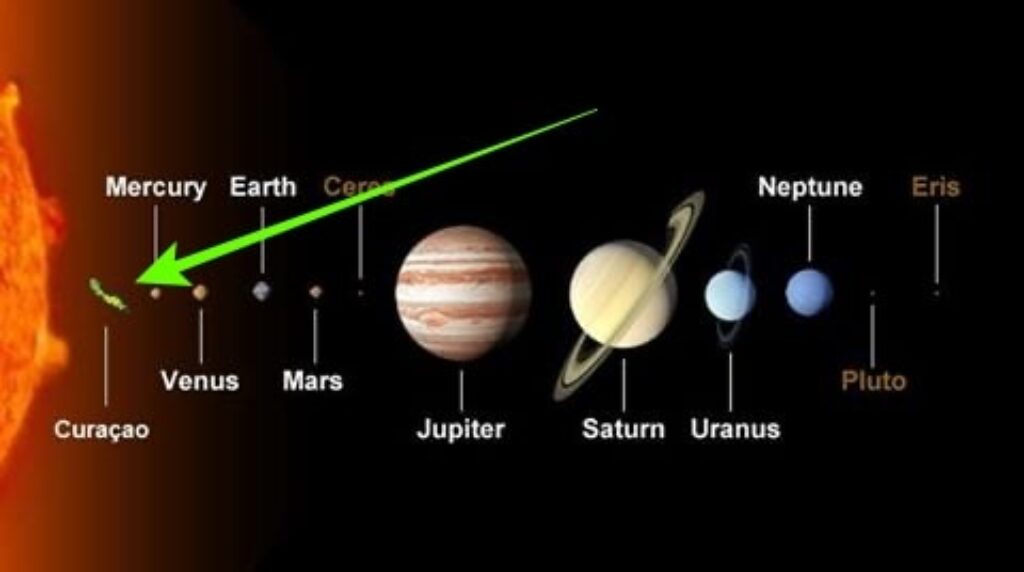 Diagram of the solar system showing planets in order from the Sun. A large green arrow points to Venus, labeled "Curacao," drawing a playful comparison in size or position. The Sun is partially visible on the left edge.